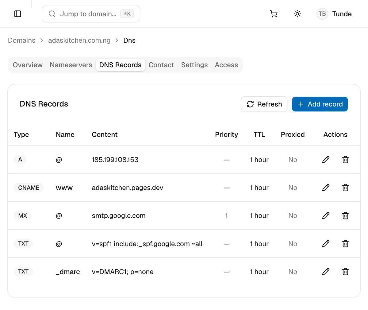 The DNS Records tab, listing A, CNAME, MX and TXT records with their name, content, priority, TTL and proxied status
